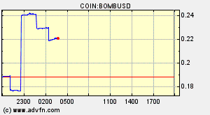COIN:BOMBUSD