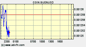 COIN:BUENUSD