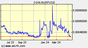 COIN:BURPUSD
