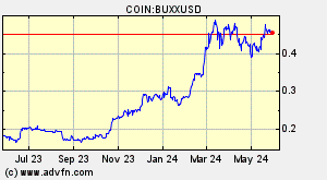 COIN:BUXXUSD