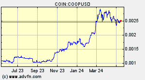 COIN:COOPUSD