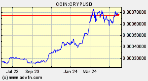 COIN:CRYPUSD