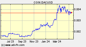 COIN:DACUSD