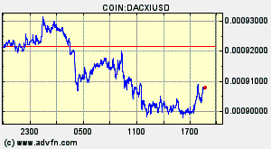 COIN:DACXIUSD