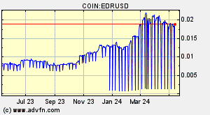 COIN:EDRUSD