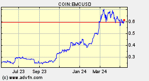 COIN:EMCUSD