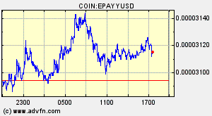 COIN:EPAYYUSD