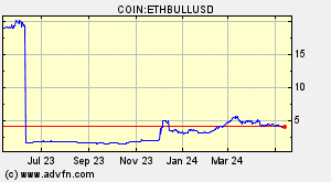 COIN:ETHBULLUSD