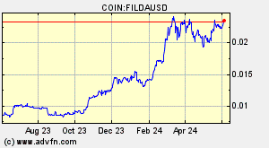 COIN:FILDAUSD