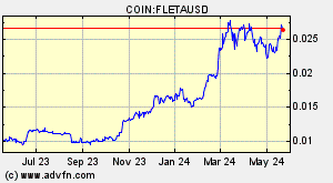 COIN:FLETAUSD