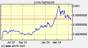 COIN:FMTAUSD