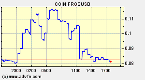 COIN:FROGUSD