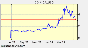 COIN:GALUSD
