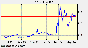 COIN:GLMUSD