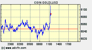 COIN:GOLDLUSD