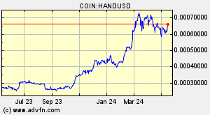 COIN:HANDUSD