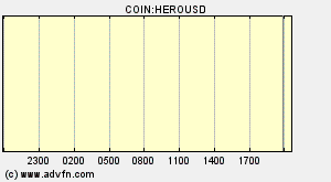 COIN:HEROUSD