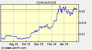 COIN:HLPUSD