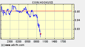 COIN:HOOKUSD
