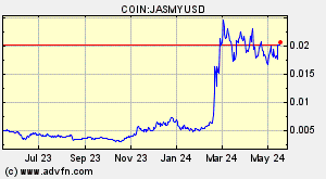 COIN:JASMYUSD