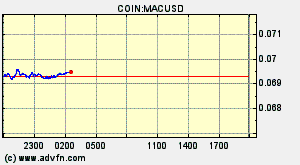 COIN:MACUSD