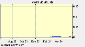COIN:MOMAUSD