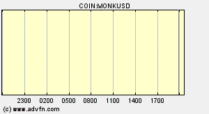 COIN:MONKUSD