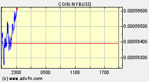 COIN:NYBUSD