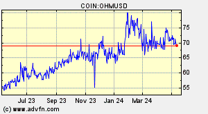 COIN:OHMUSD