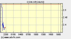 COIN:ORCAUSD