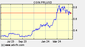 COIN:PRLUSD