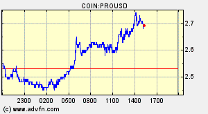 COIN:PROUSD