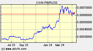 COIN:PWRUSD