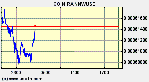 COIN:RAINNWUSD