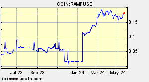 COIN:RAMPUSD