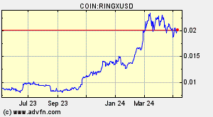 COIN:RINGXUSD
