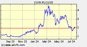 COIN:RLCUSD