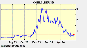 COIN:SLNDUSD