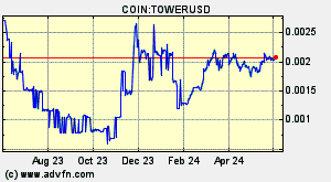 COIN:TOWERUSD