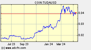COIN:TUDAUSD