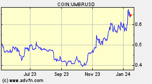 COIN:UMBRUSD