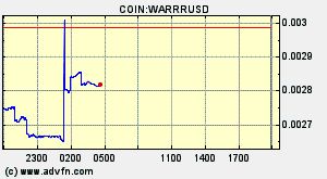 COIN:WARRRUSD