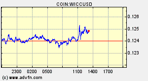 COIN:WICCUSD