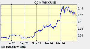COIN:WICCUSD