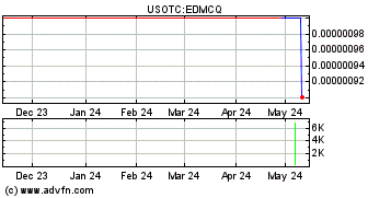 Education Management Corporation Edmcq Stock Message Board