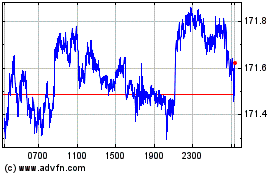 Click Here for more CHF vs Yen Charts.