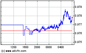 Click Here for more Euro vs CHF Charts.