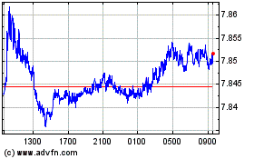 Click Here for more Euro vs CNY Charts.