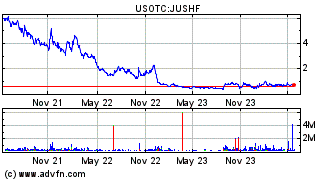JUSHF Stock Price and Chart — OTC:JUSHF — TradingView