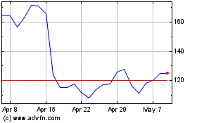 Click Here for more Alphawave Ip Charts.
